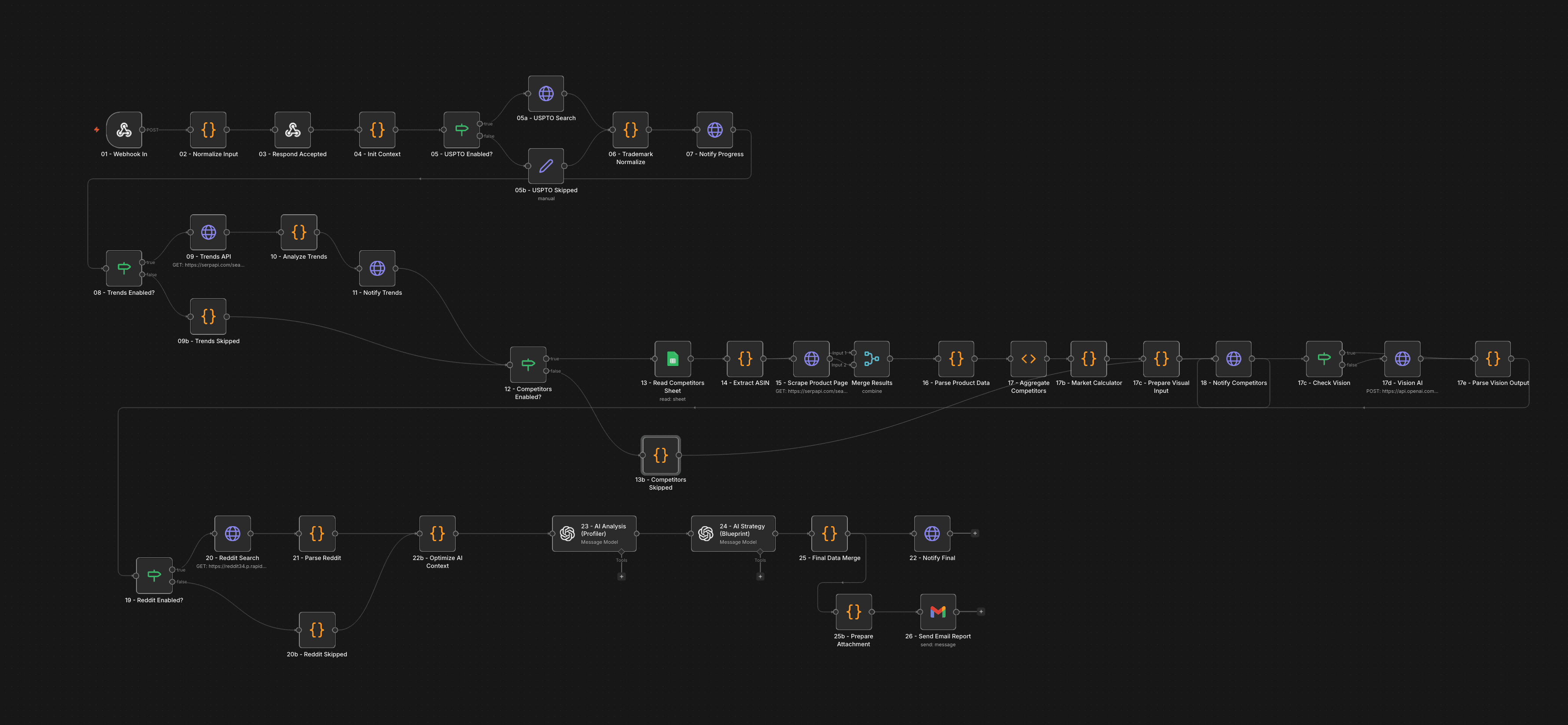 Workflow n8n automazione email